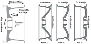 oznake na alu felgama
