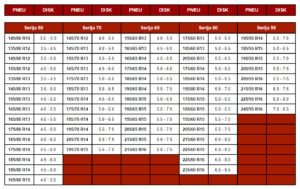 tablica-preporucene-velicine-alu-felge-
