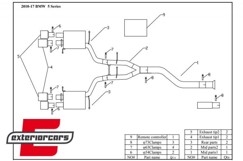 Kompletan ispušni sustav M5 M Sport dizajn s Valvetronicom / BMW serije 5 F10 (2011-2017) - Slika 16