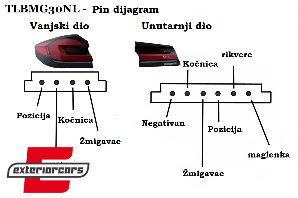 Full LED stražnja svjetla LCI dizajn / BMW serije 5 G30 limuzina (2017-2019) - Slika 17