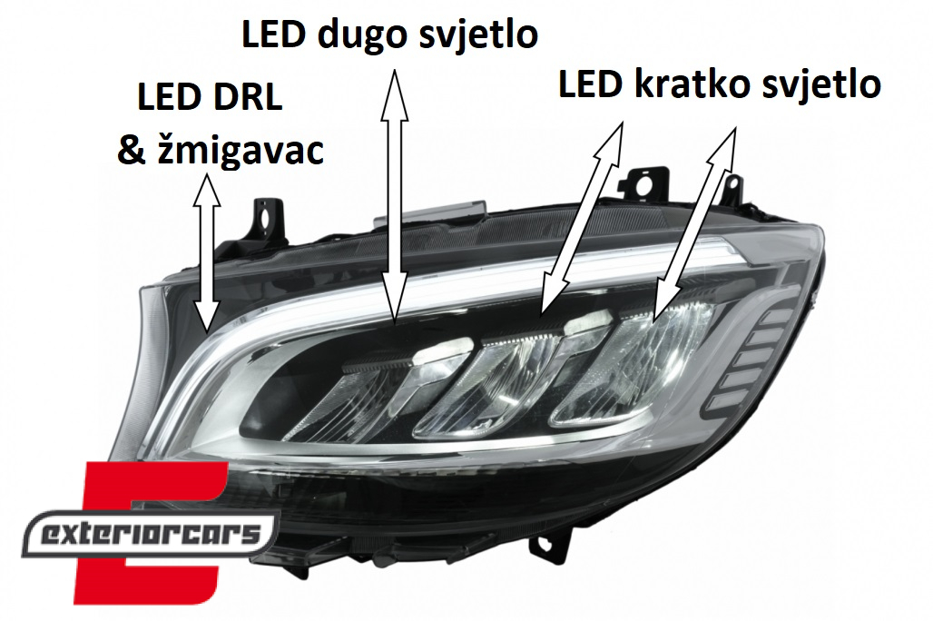 Full LED prednji farovi (crna) / Mercedes Sprinter W907 W910 (2019-2023) - Slika 20